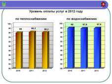 Убытки коммунальных предприятий Крыма снизились в семь раз