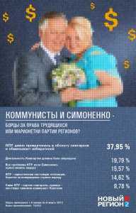 Читатели «НР»: КПУ Симоненко превратилась в обслугу олигархов