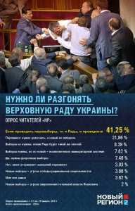 Читатели «НР»: Необходимо разгонять Верховную Раду и отправлять Януковича в отставку