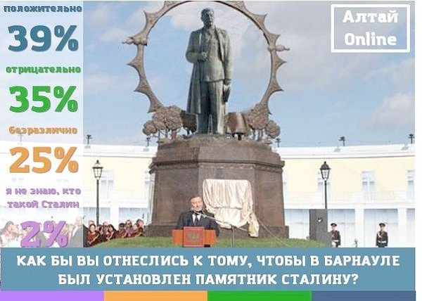 Алтайский край. Большинство участников опроса поддержали инициативу установки памятника Сталину в Барнауле