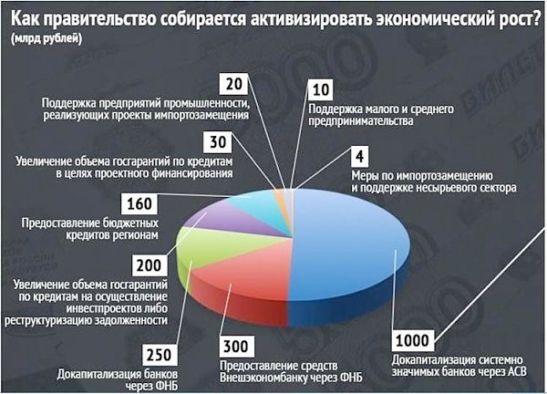 «Экономика России: что есть и что будет». Аналитический материал