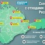 Схема обращения с отходами на территории Республики Крым