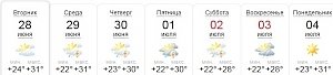 В Керчи синоптики на неделю прогнозируют дожди