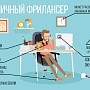 Вольные стрелки интернета: как работают крымские фрилансеры?