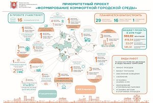 В 2018 году благоустроят 16 муниципалитетов на сумму более 582, 9 млн рублей