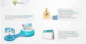Россияне переплачивают ресурсоснабжающим предприятиям 160 млрд рублей в год