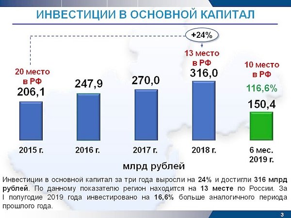 Губернатор Иркутской области Сергей Левченко представил результаты работы за 4 года (все слайды)