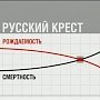 Росстат ухудшил прогноз по численности населения России