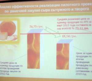Минздрав Крыма оценил экономию от новой процедуры закупки продуктов в 2,7 млн. гривен.
