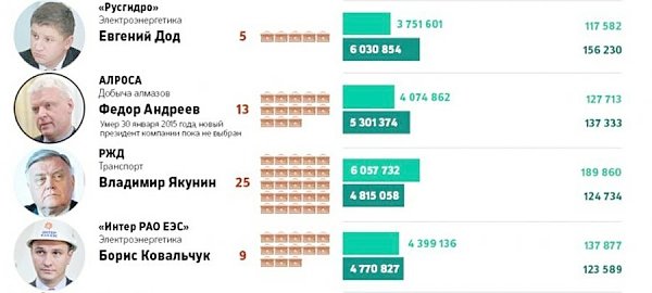 Н.В. Коломейцев: Без снижения пенсий Минфин России не может сформировать федеральный бюджет на 2016 – 2018 годы