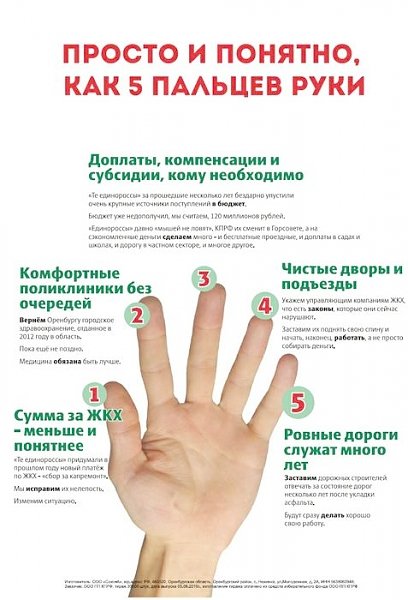 Агитационные материалы Оренбургских коммунистов на выборах в Городской Совет 13 сентября 2015 года