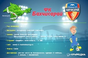 Брать плату за домашние матчи пока не планируем, – президент ФК «Бахчисарай»
