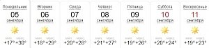 В Керчи прогнозируют теплую солнечную неделю