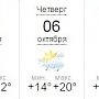 В Керчи прогнозируют теплую неделю
