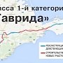 В Крыму у трассы «Таврида» будет четыре полосы, — Путин