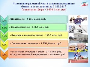 Расходы бюджета Крыма за январь превысили прошлогодний показатель более чем на 700 миллионов рублей, – Кивико
