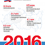 Пенсионный фонд России публикует отчет о деятельности в 2016 году