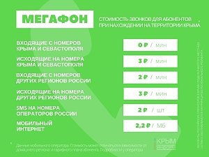 Мобильные операторы снизили цены на роуминг в Крыму в три-пять раз – минсвязи