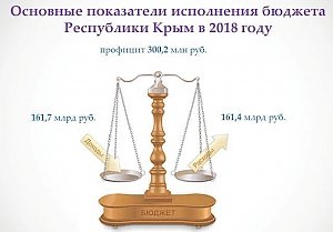 Новый опыт, старые тарифы, рекордный сезон: итоги работы правительства Крыма в январе