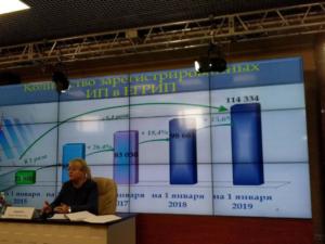 Кивико: С 2015 года в Крыму стало в пять раз больше зарегистрированных ИП