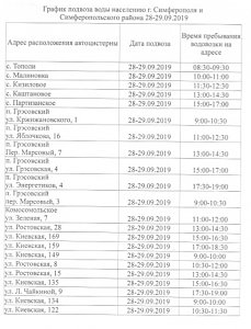 Для жителей столицы Крыма, Симферопольского и Бахчисарайского района организуют подвоз воды 28 и 29 сентября