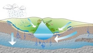 Учёные помогут крымчанам найти воду
