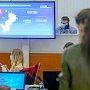 На онлайн-голосовании в Москве поправки в Конституцию поддержали 62%