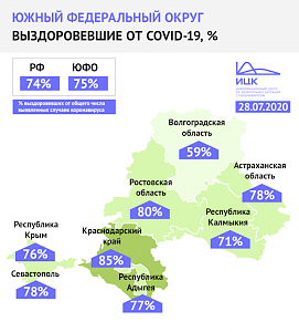 76% заболевших коронавирусом крымчан уже выздоровели