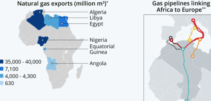 Уже скоро Африка сможет заменить Россию на рынке газа Европы
